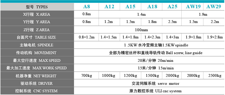 木工雕刻機(jī)型號(hào)參數(shù)